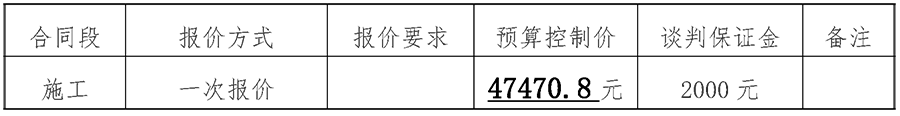 驾校后护坡绿化工程竞争性谈判公告(1) 驾校后护坡绿化工程竞争性谈判公告(1)